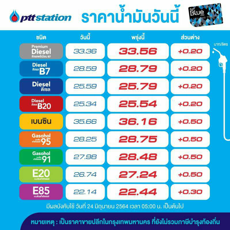 น้ำมัน-ปตท.