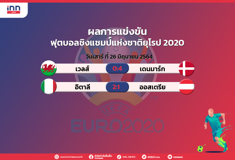 ยูโร 2020 26-6-64