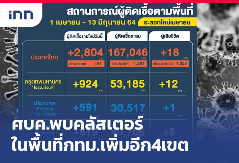 ราว13-ศบค.