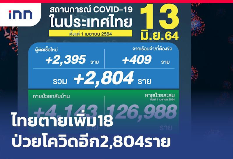 ราว9- ไทยป่วยโควิด 13-6-64