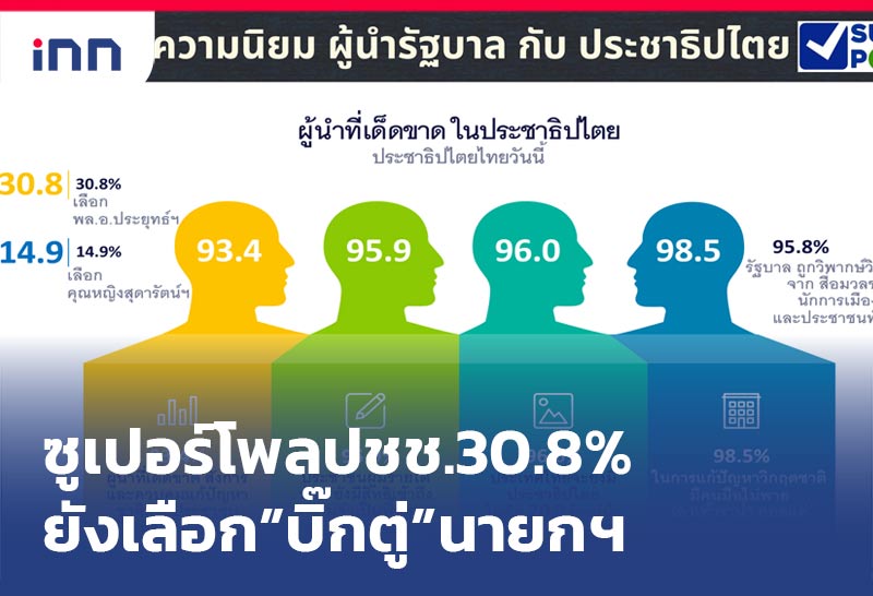 เกาะสถานการณ์ 11.30 น.