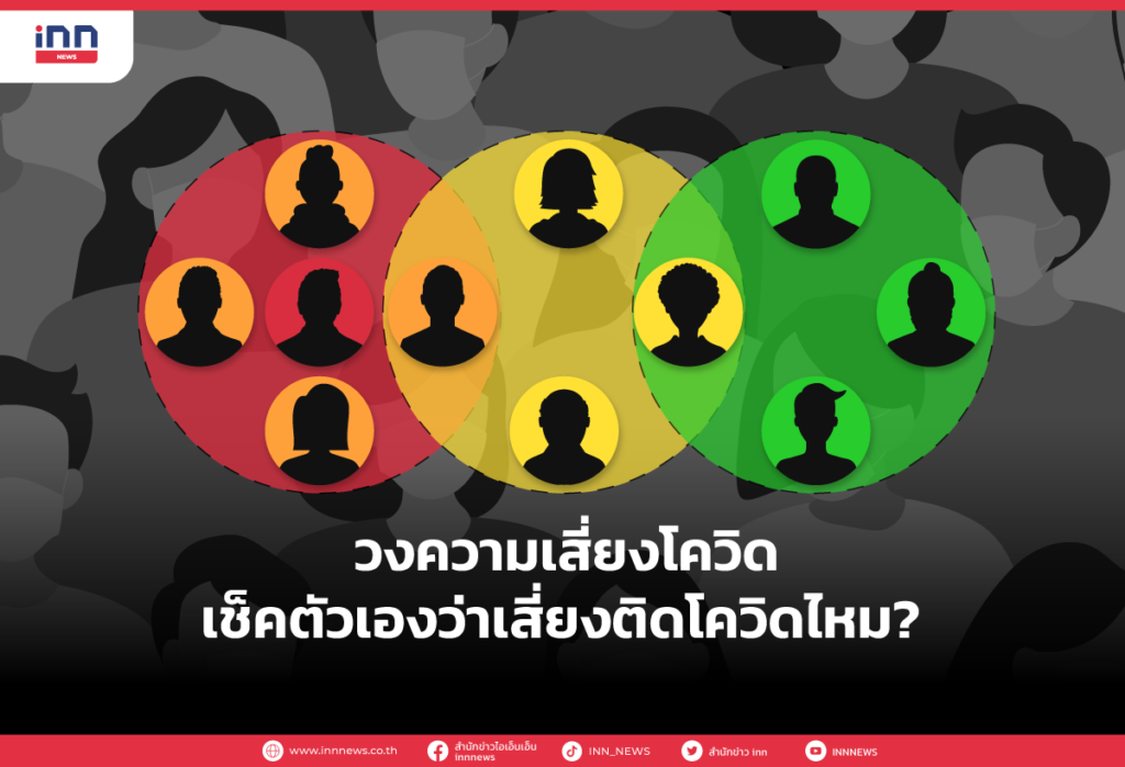 วงความเสี่ยงโควิด เช็คตัวเองว่าเสี่ยงติดโควิดไหม