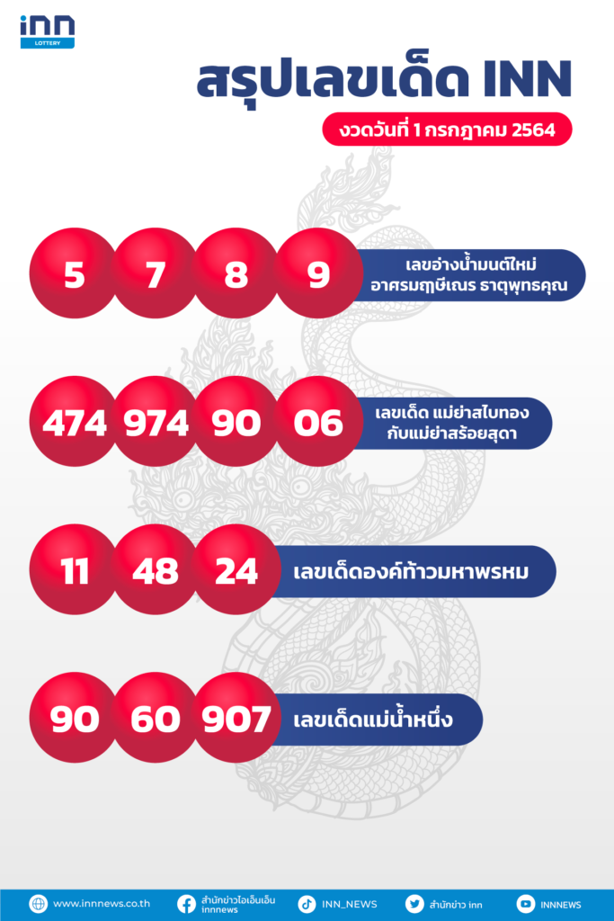 สรุปเลขเด็ด งวดวันที่ 1 กรกฎาคม 2564 กับ ไอ.เอ็น.เอ็น.