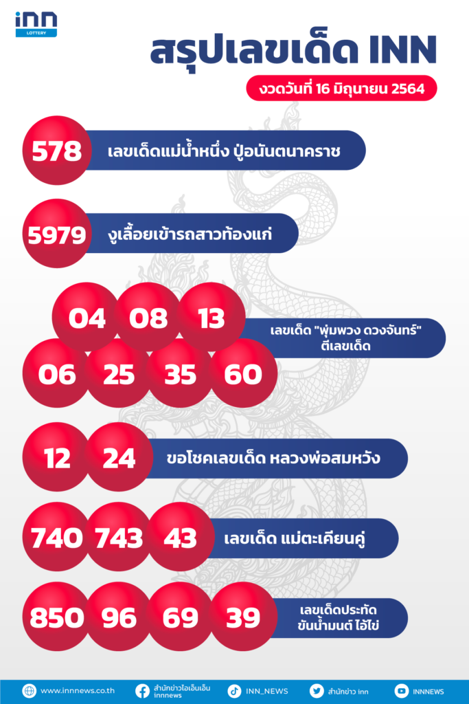 สรุปเลขเด็ดงวดวันที่ 16 มิถุนายน 2564 กับ ไอ.เอ็น.เอ็น.