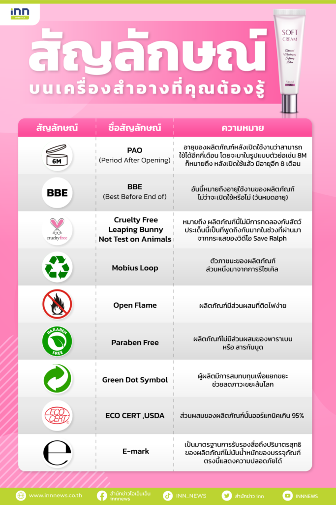 สัญลักษณ์บนเครื่องสำอาง