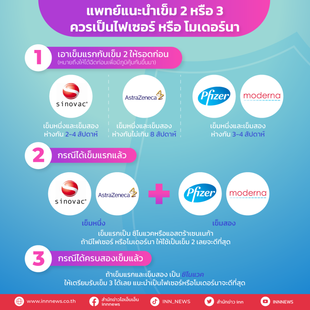 หมอแนะนำการฉีดวัคซีน