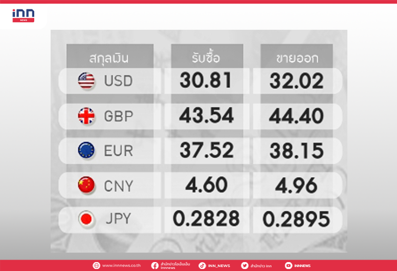 อัตราแลกเปลี่ยน 30-6-64