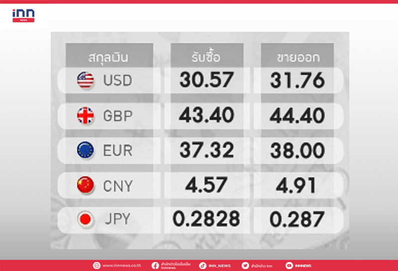 อัตราแลกเปลี่ยน