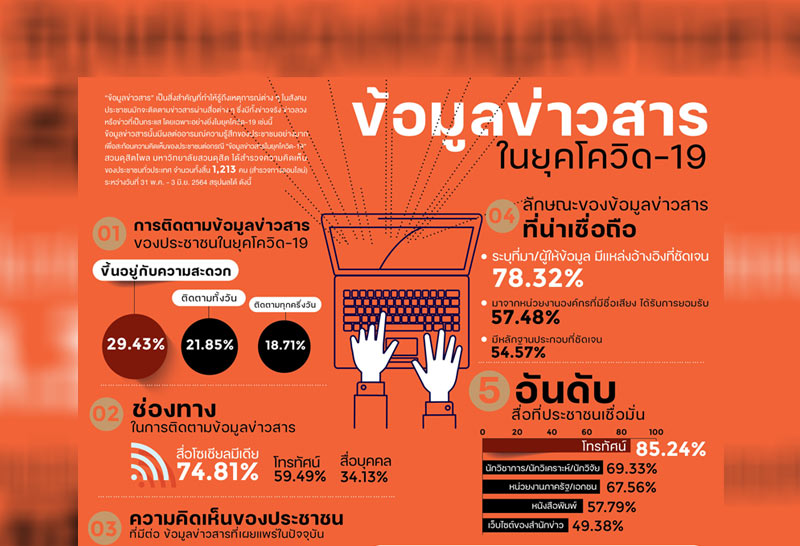 สวนดุสิตโพล 6-6-64