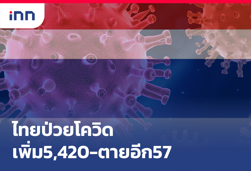ข่าวต้นชั่วโมง 08.00 น. ไทยป่วย โควิด 5,420ราย ตายอีก 57ราย