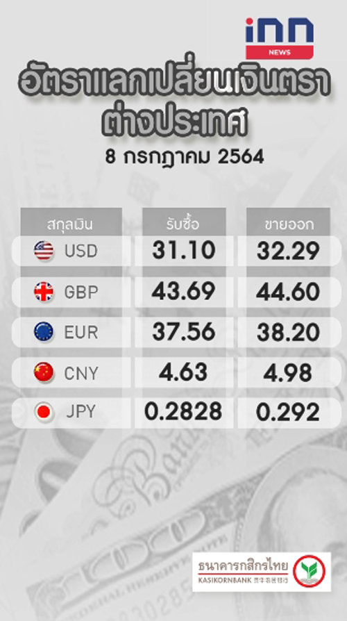 อัตราแลกเปลี่ยน เงินตราต่างประเทศ ดอลลาร์สหรัฐขาย 32.29 บาท/ดอลลาร์