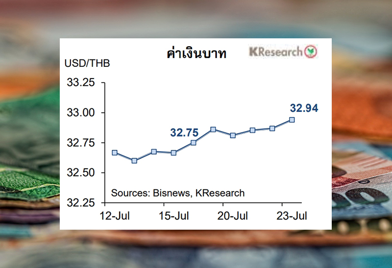 กสิกรไทย เผย เงินบาทอ่อน-สัปดาห์หน้าหลุด33/ดอลลาร์