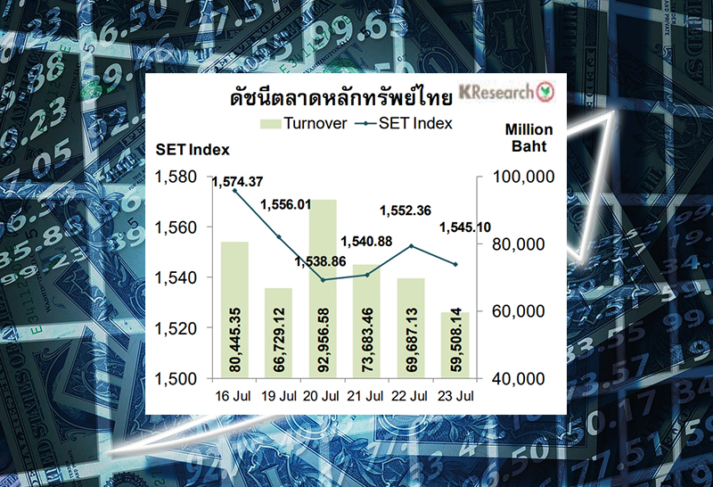 ชนีหุ้นไทยสัปดาห์หน้า