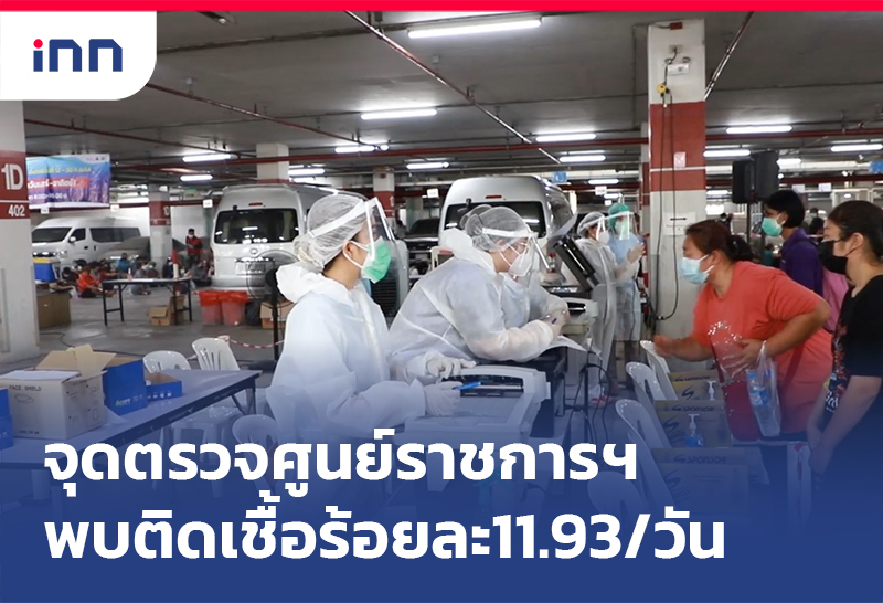 ข่าวต้นชั่วโมง 12.00 น. จุดตรวจศูนย์ราชการฯ พบผู้ติดเชื้อร้อยละ11.93/วัน