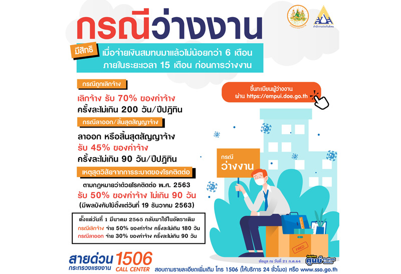 ประกันสังคมเร่งจ่ายเงินว่างงานช่วยม.33