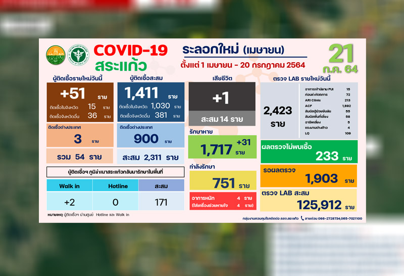 คลัสเตอร์ตลาดโรงเกลือ-สระแก้ว