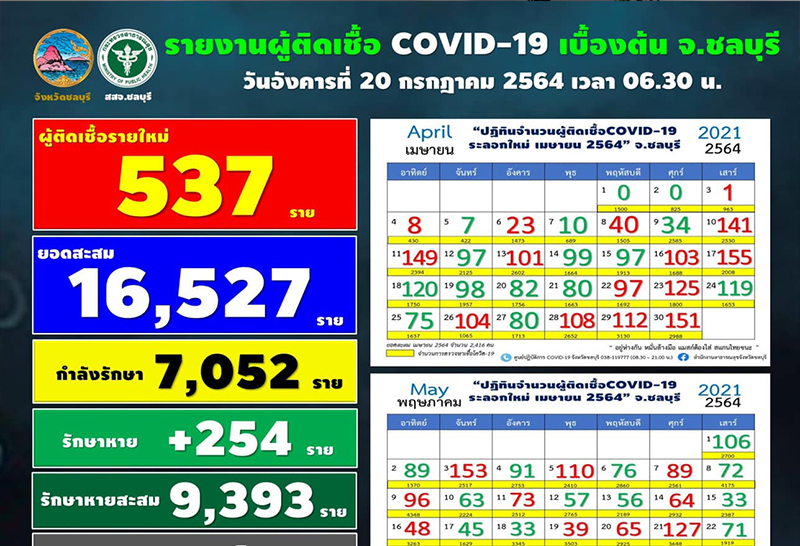 จังหวัดชลบุรี