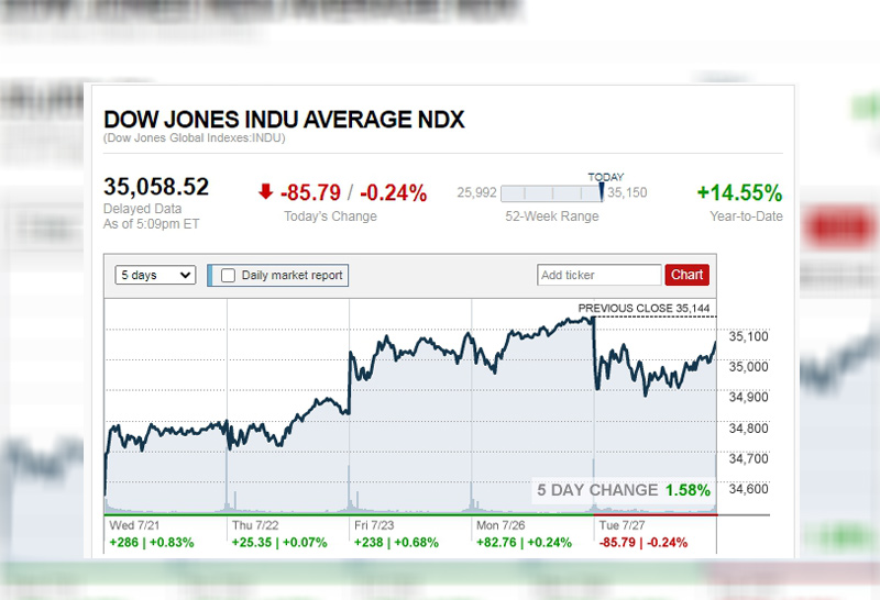 ดาวโจนส์ 28-7-64
