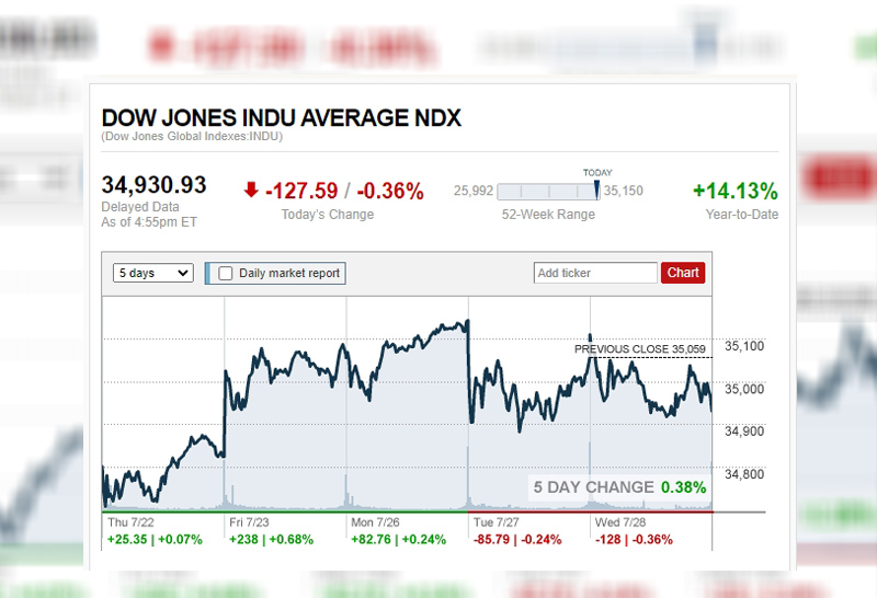 ดาวโจนส์