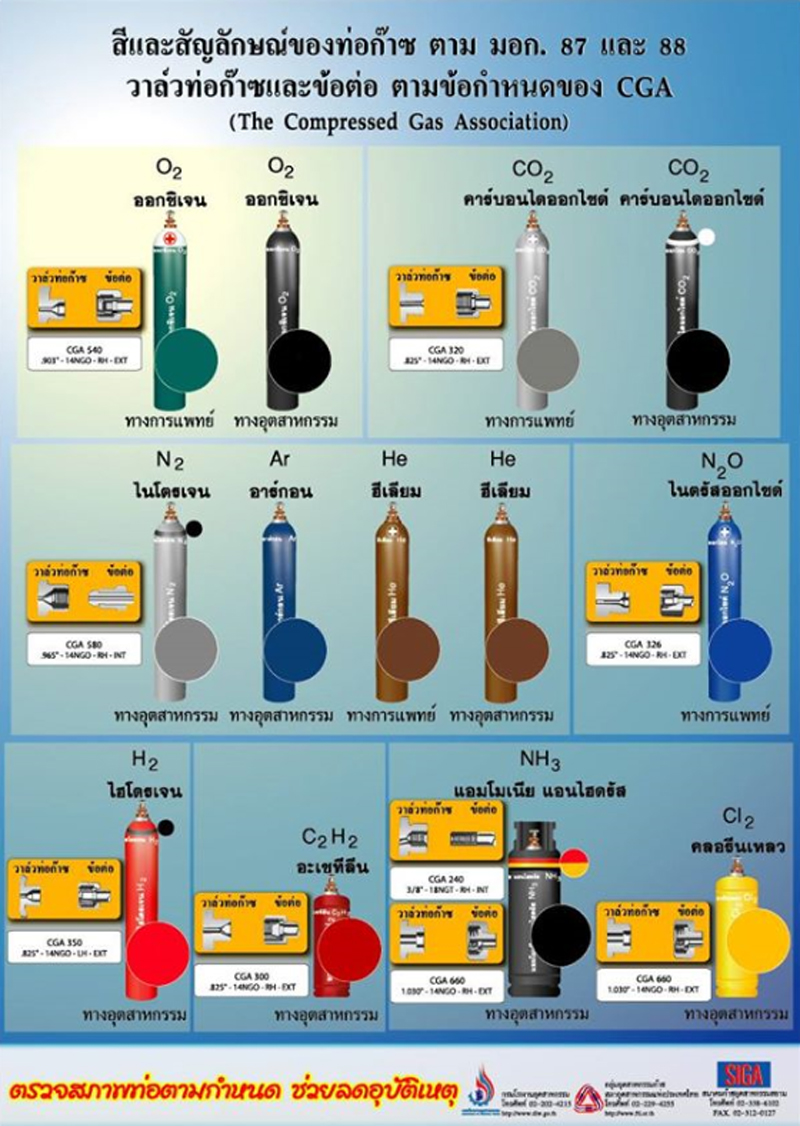 "สุริยะ"ยืนยัน ก๊าซออกซิเจนทางการแพทย์ มีเพียงพอ ปชช.ไม่ต้องกังวล