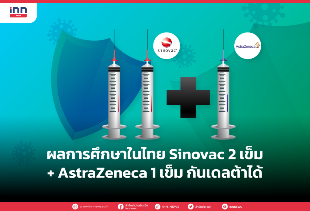 ผลการศึกษาในไทย Sinovac 2 เข็ม + AstraZeneca 1 เข็ม กันเดลต้าได้
