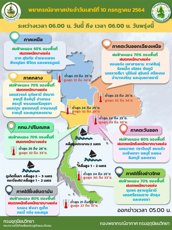 ภาคตะวันออก ใต้ มีฝนตกหนักมากบางแห่ง