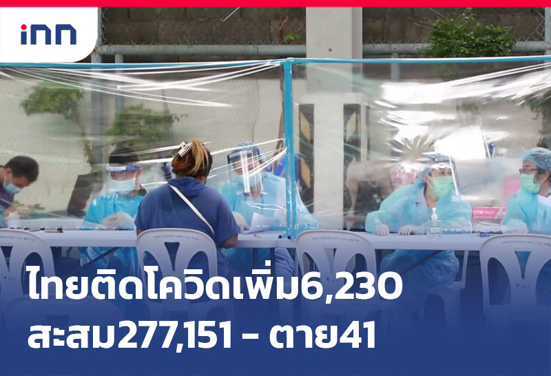 ไทยติดโควิดเพิ่ม6,230 สะสม277,151-ตาย41