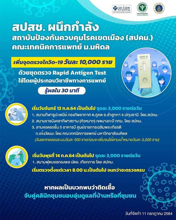 สปสช.เพิ่มตรวจโควิดเชิงรุกวันละ 1 หมื่นราย