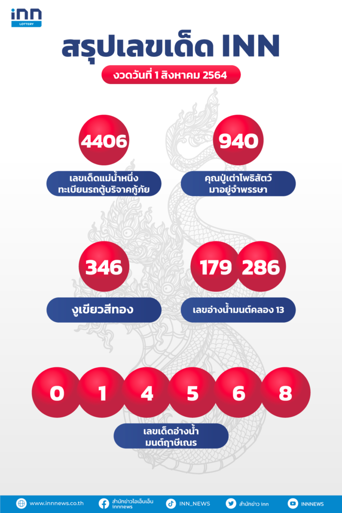 สรุปเลขเด็ด เลขมาแรง งวดวันที่ 1 สิงหาคม 2564