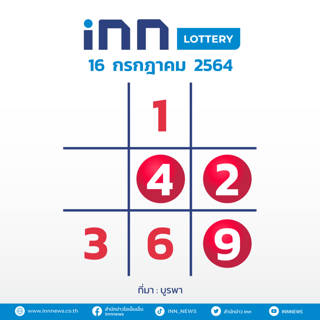 เลขดัง งวดวันที่ 16 กรกฎาคม 2564