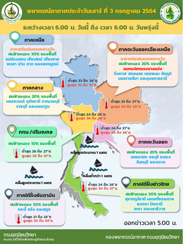 ไทยฝนน้อย มีฝนฟ้าคะนองบางแห่ง - กทม.10%