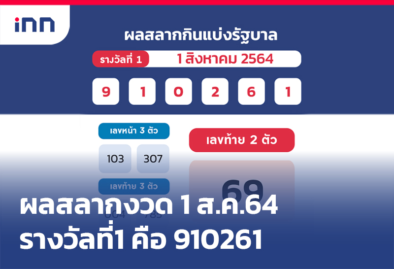 เกาะสถานการณ์ 16.30 น. ผลสลากงวด1ส.ค.64รางวัลที่1คือ910261