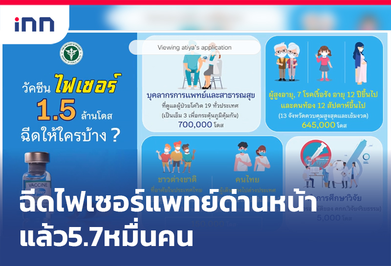 ข่าวต้นชั่วโมง 15.00 น. ฉีด วัคซีนไฟเซอร์ ให้แพทย์ด่านหน้าแล้ว5.7หมื่นคน