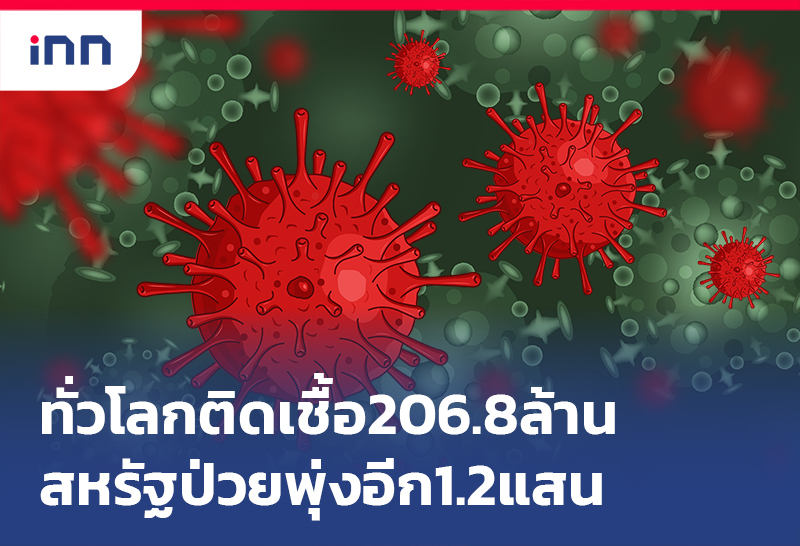 เกาะสถานการณ์ 09.30 น. ทั่วโลกติดโควิด 206.8ล้าน-สหรัฐป่วยพุ่งอีก1.2แสน