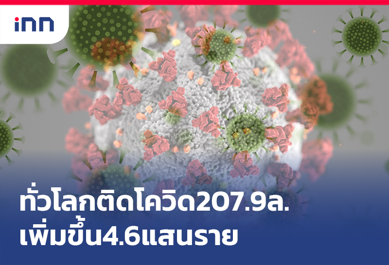 ข่าวต้นชั่วโมง 10.00 น. ทั่วโลกติดโควิด 207.9ล้านรายเพิ่ม4.6แสน
