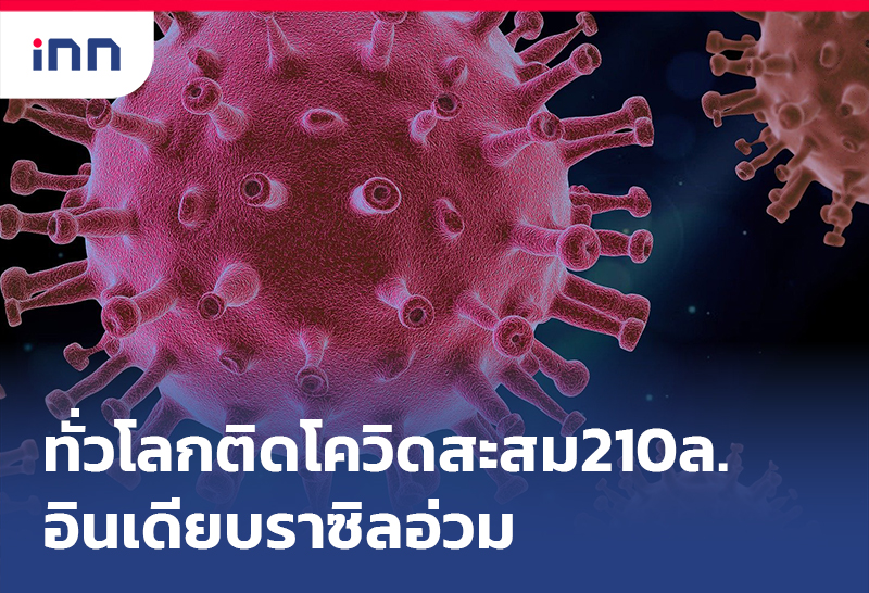 เกาะสถานการณ์ 09.30 น. ทั่วโลกติดโควิดอีก7แสนสะสม210ล.อินเดียบราซิลอ่วม