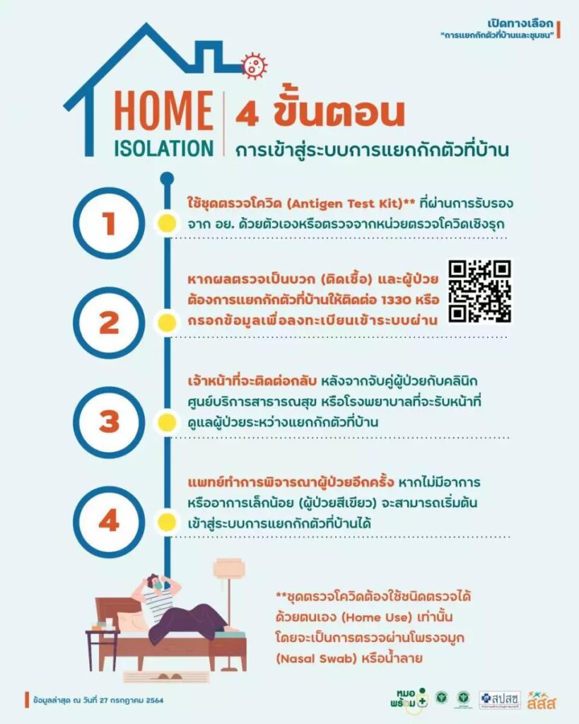 4 ขั้นตอนรักษาโควิดที่บ้าน