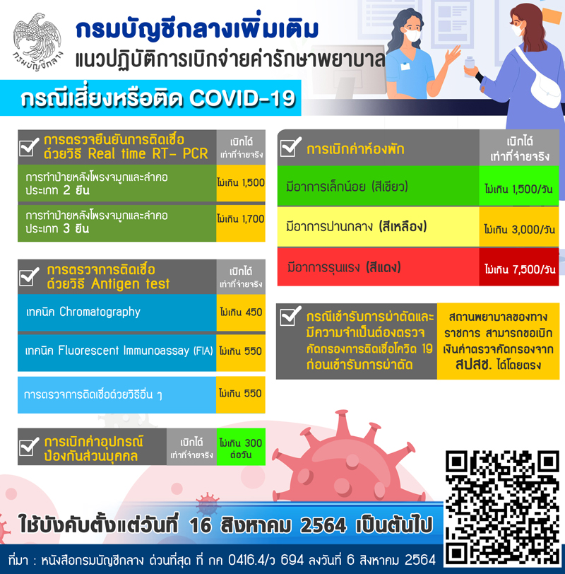 กรมบัญชีกลาง แจงเบิกจ่ายค่ารักษาพยาบาลกรณีเสี่ยงติดเชื้อโควิด-19