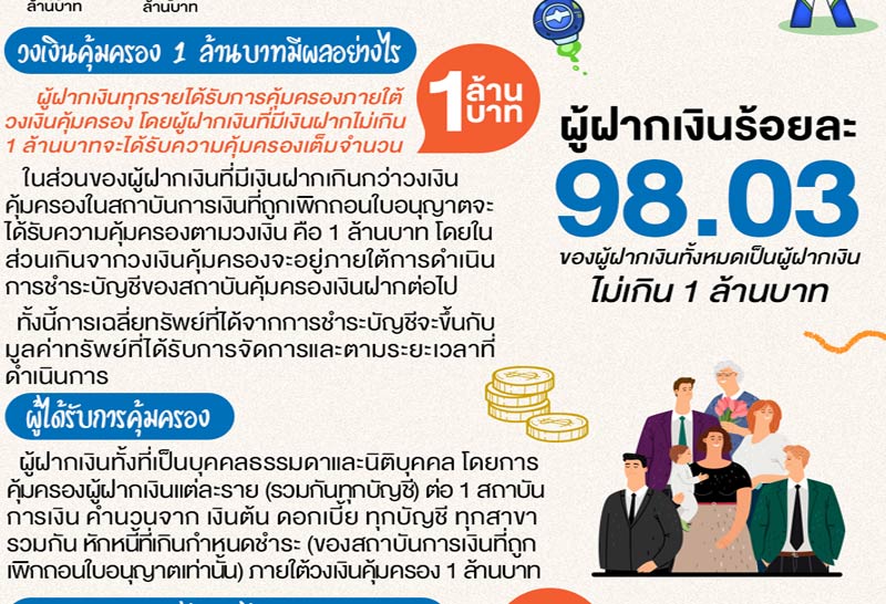 คุ้มครองเงินฝาก1ล-2