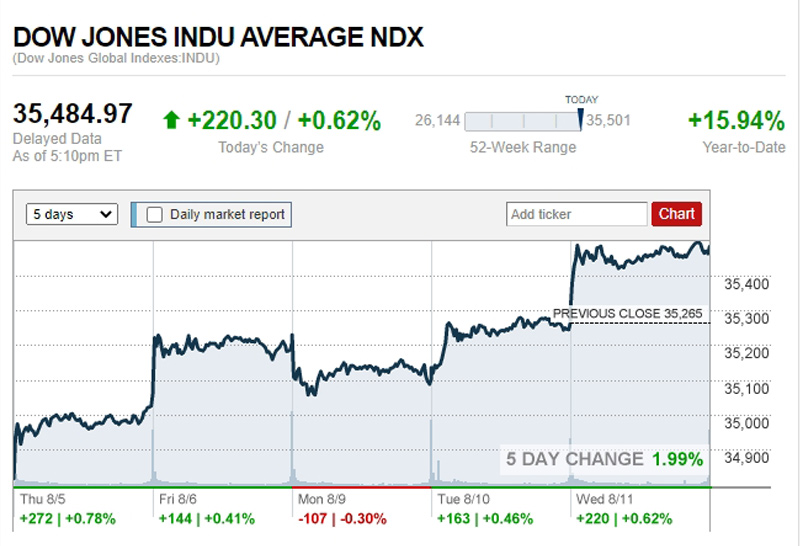 ดาวโจนส์