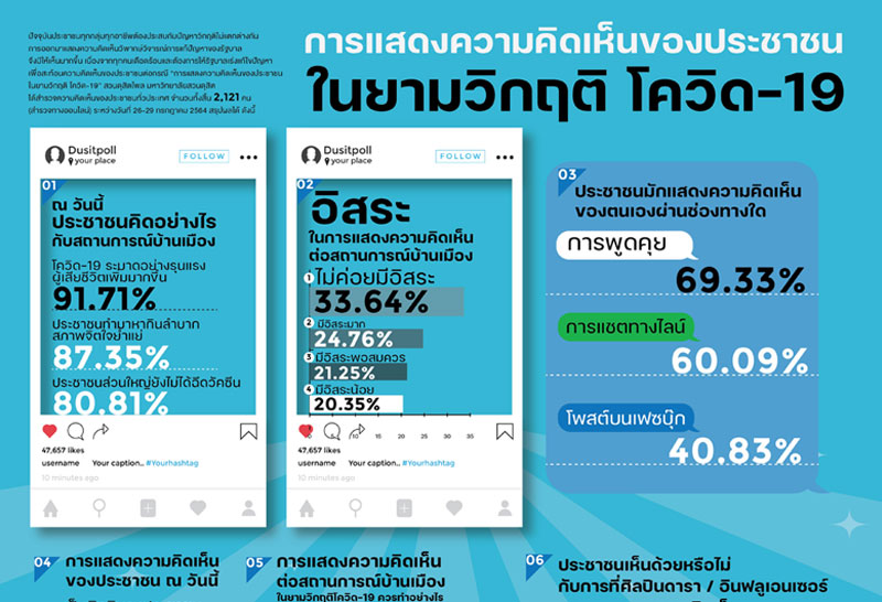 สวนดุสิตโพล 18-64-1