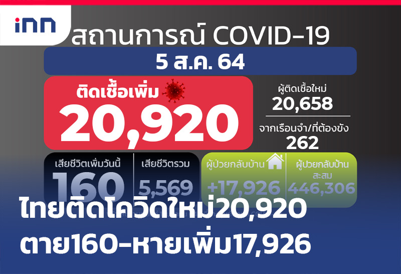 ข่าวต้นชั่วโมง 09.00 น.