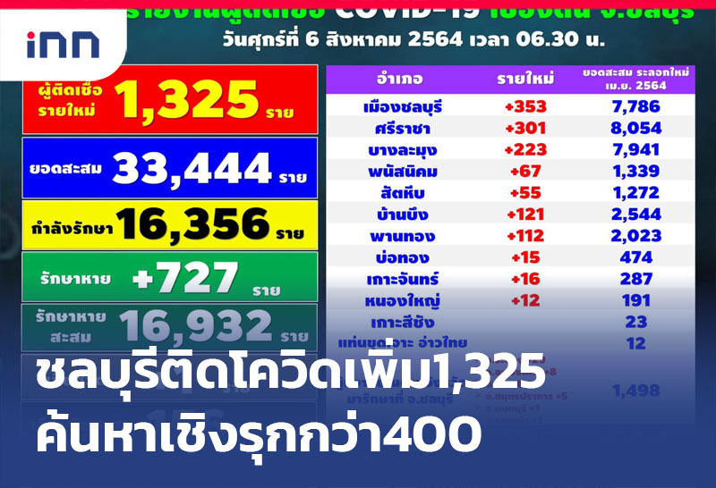 เกาะสถานการณ์ 08.30 น.