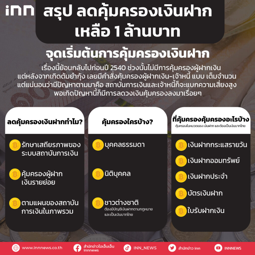 ลดคุ้มครองเงินฝากเหลือ 1 ล้านบาท เริ่มแล้ว 11 ส.ค. 64 นี้