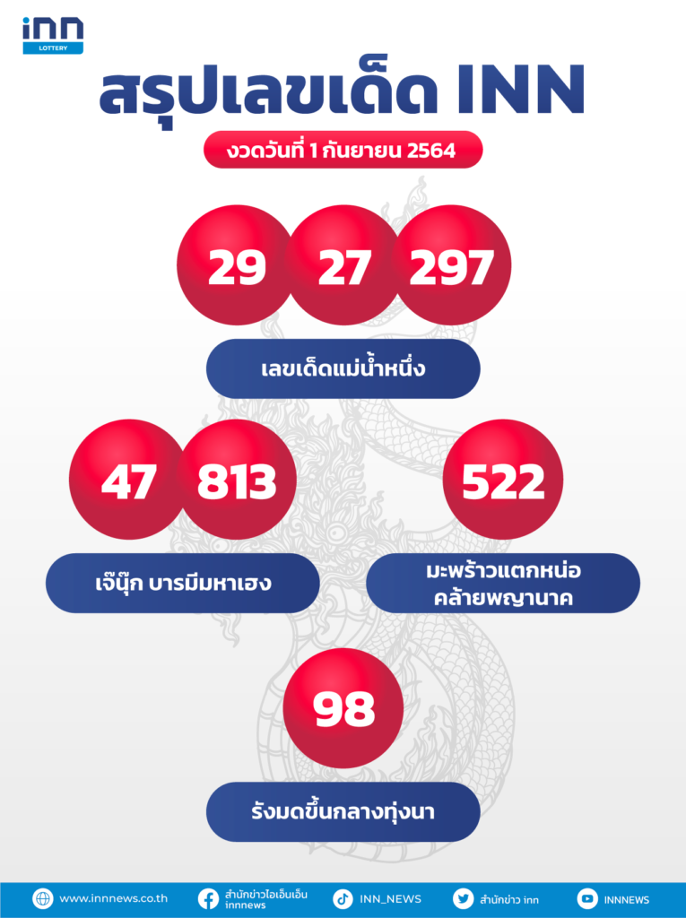 สรุปเลขเด็ดงวดวันที่ 1 กันยายน 2564 กับ ไอ.เอ็น.เอ็น.
