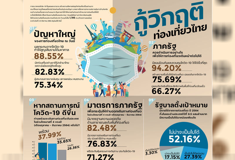 สวนดุสิตโพล 8-8-64 -1