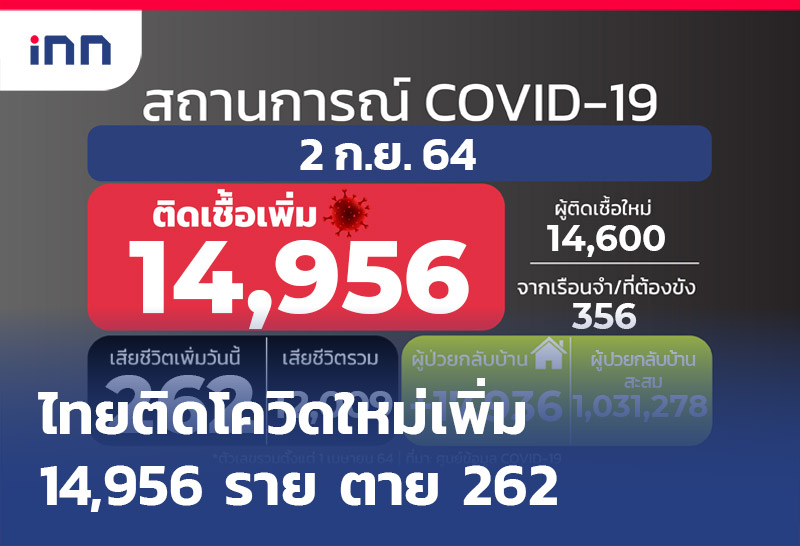 ข่าวต้นชั่วโมง 09.00 น.