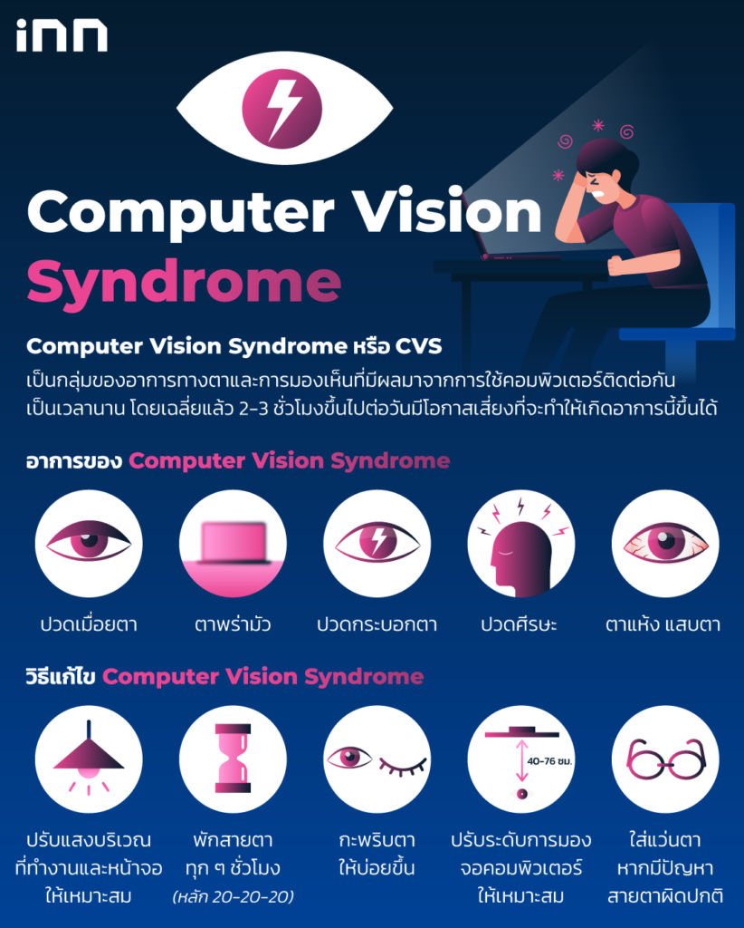 Computer-Vision-Syndrome-