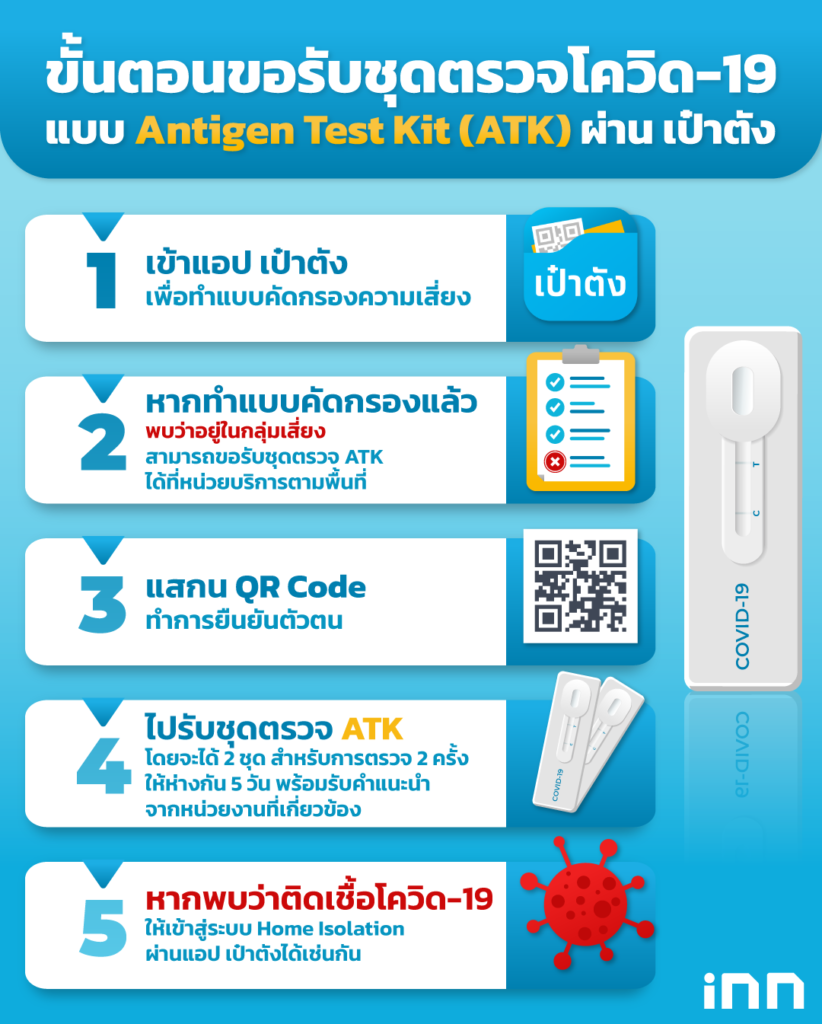 ขั้นตอนขอรับชุดตรวจ-ATK-ฟรีผ่านแอปเป๋าตัง