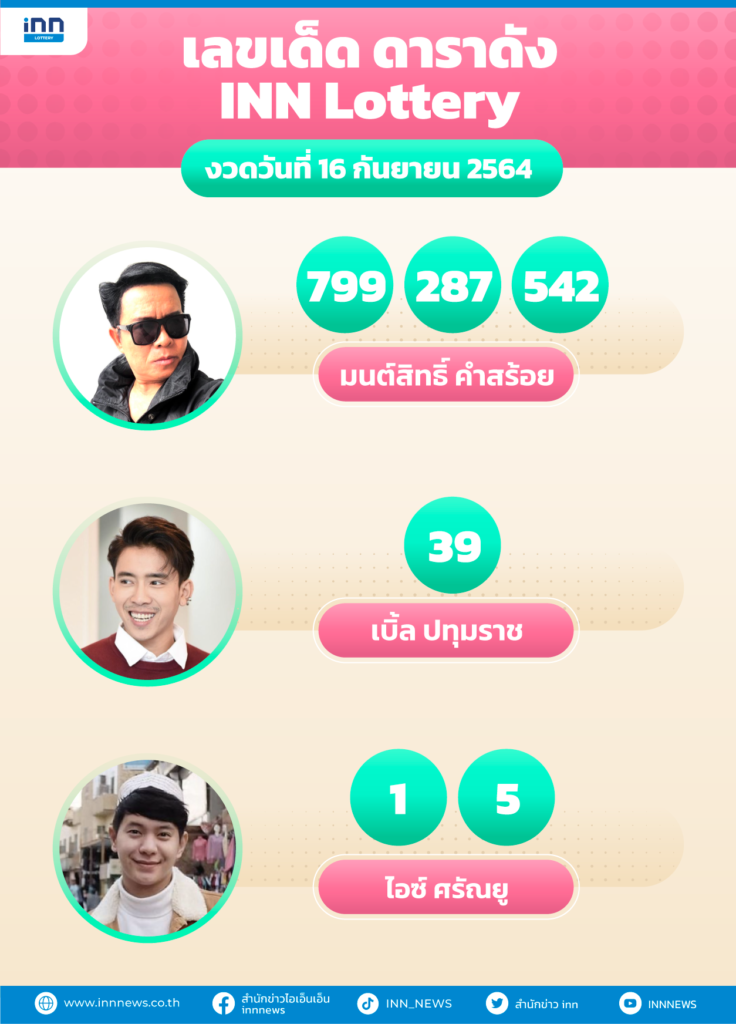 รวมเลขดาราดัง INN Lottery งวดวันที่ 16 กันยายน 2564